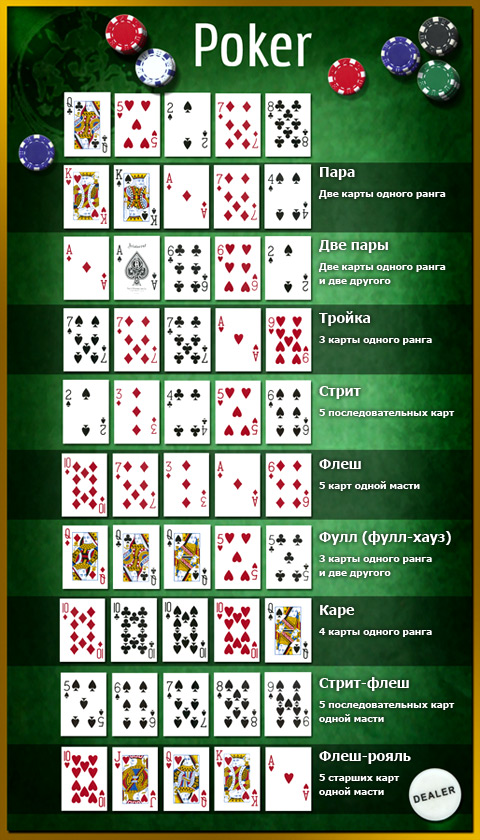 Правила В Покер Старс